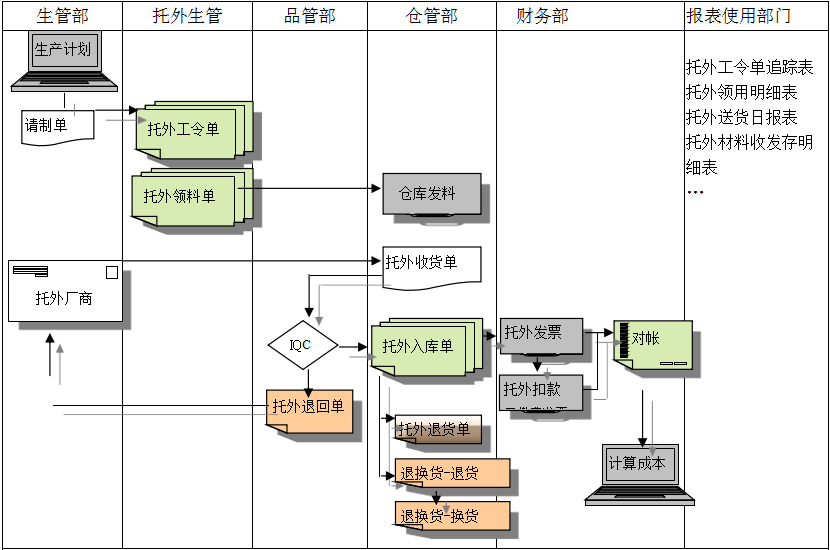 开云(中国)一站式服务平台-KY.COM
给企业内部控制带来哪些影响及风险?